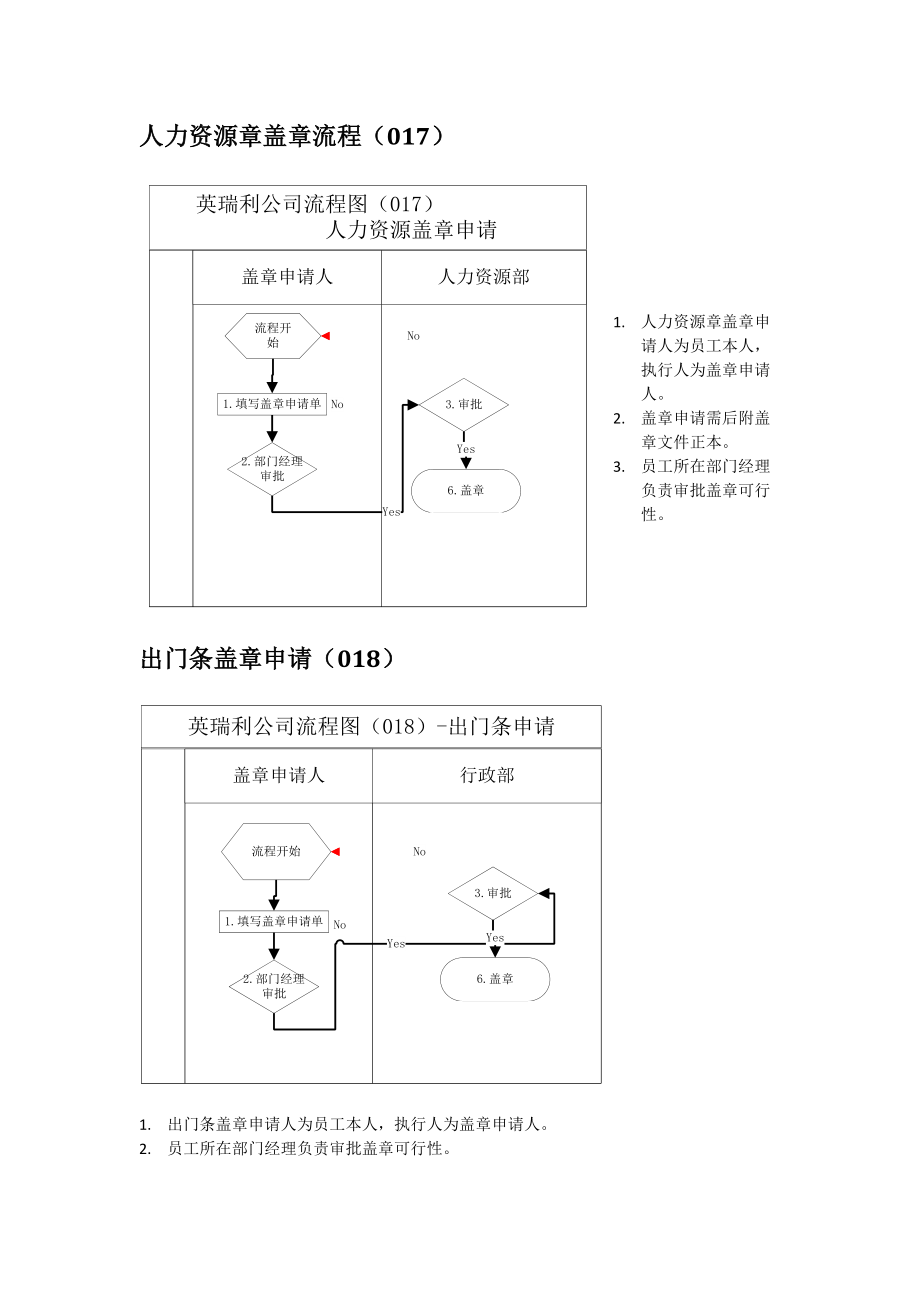 集团公司公章盖章申请流程图说明.docx_第2页