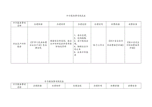 中介服务事项规范表.doc