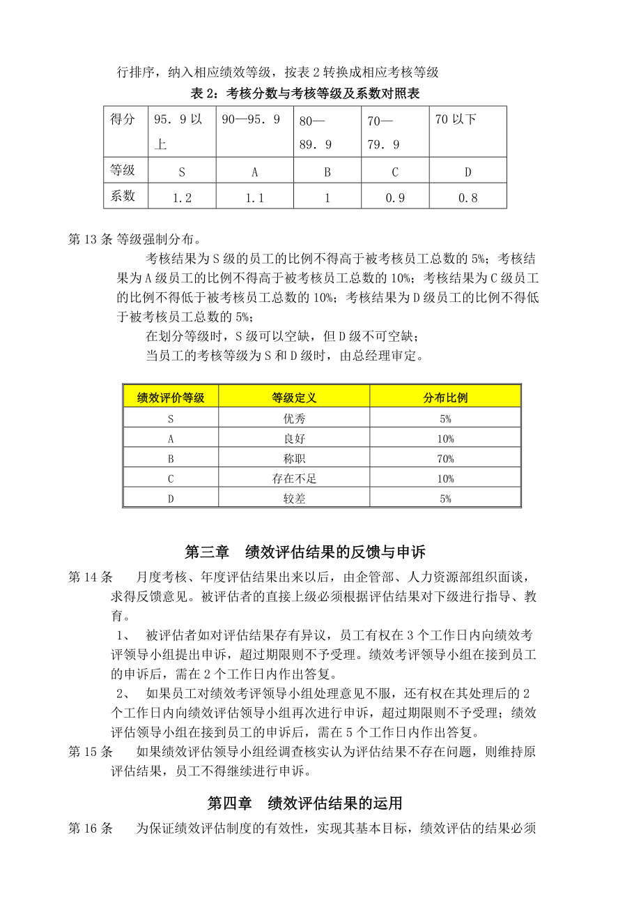 化工有限公司员工绩效考核评估管理办法.doc_第3页