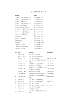 油品检测的标准测试方法.doc