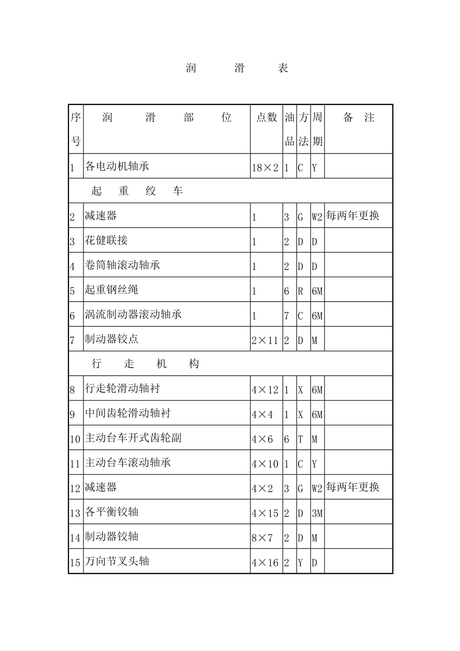 起重机润滑表.doc_第1页