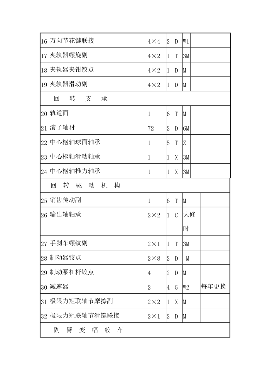 起重机润滑表.doc_第2页