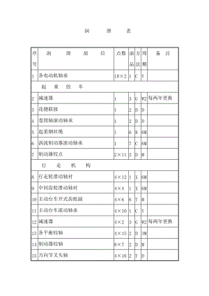 起重机润滑表.doc