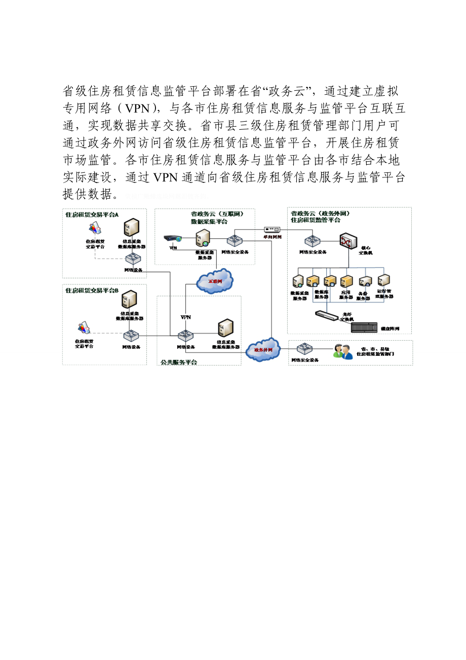 省住房租赁信息服务与监管平台.doc_第3页