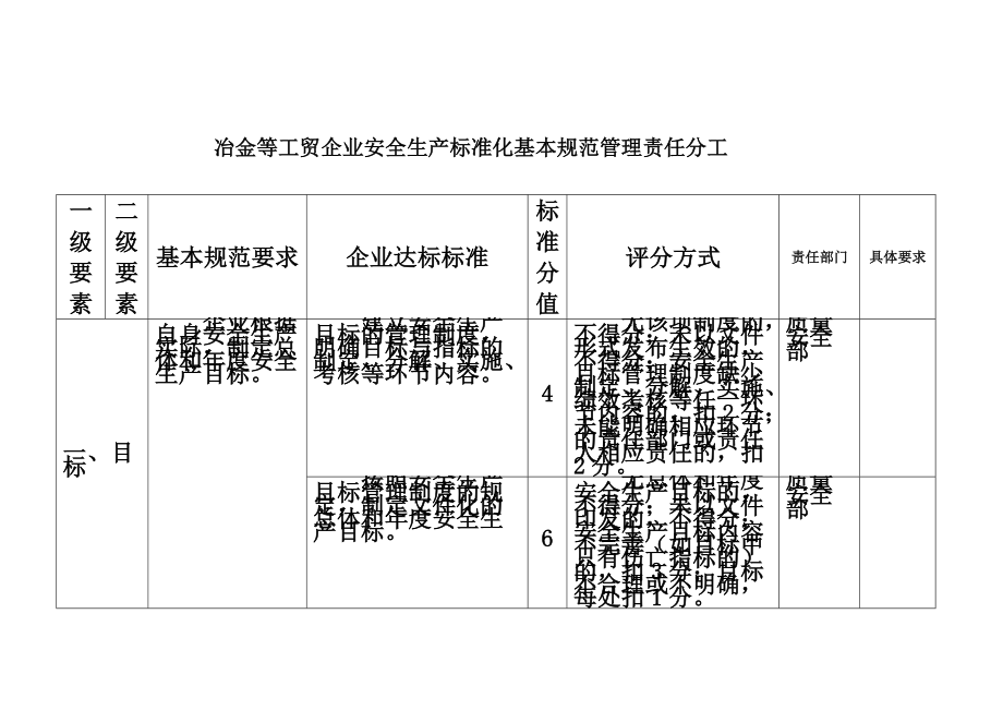 安全生产统一标准化规范任务分解表.doc_第2页