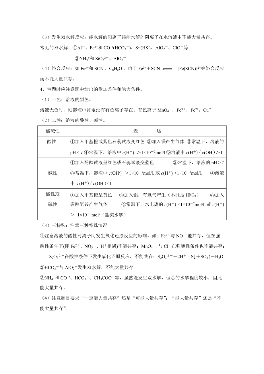 离子大量共存规律的总结.doc_第2页