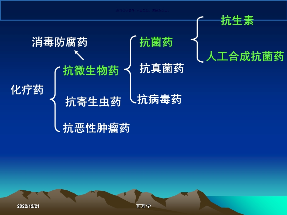 药理学抗菌药概论课件.ppt_第2页