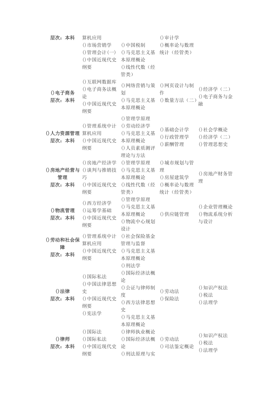 4月自考理论课报考简章.doc_第3页