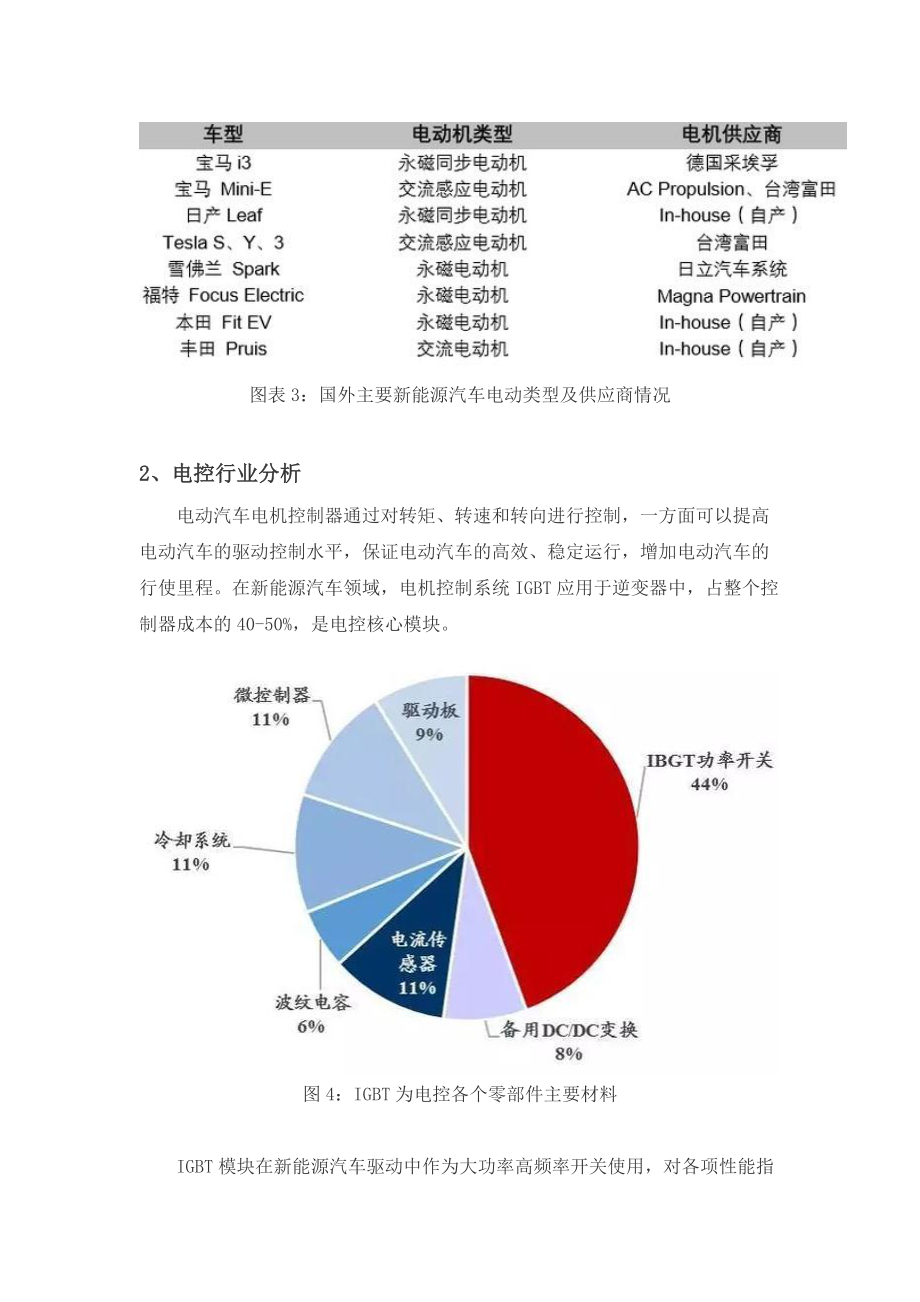 新能源汽电机电控最新深度分析.doc_第3页