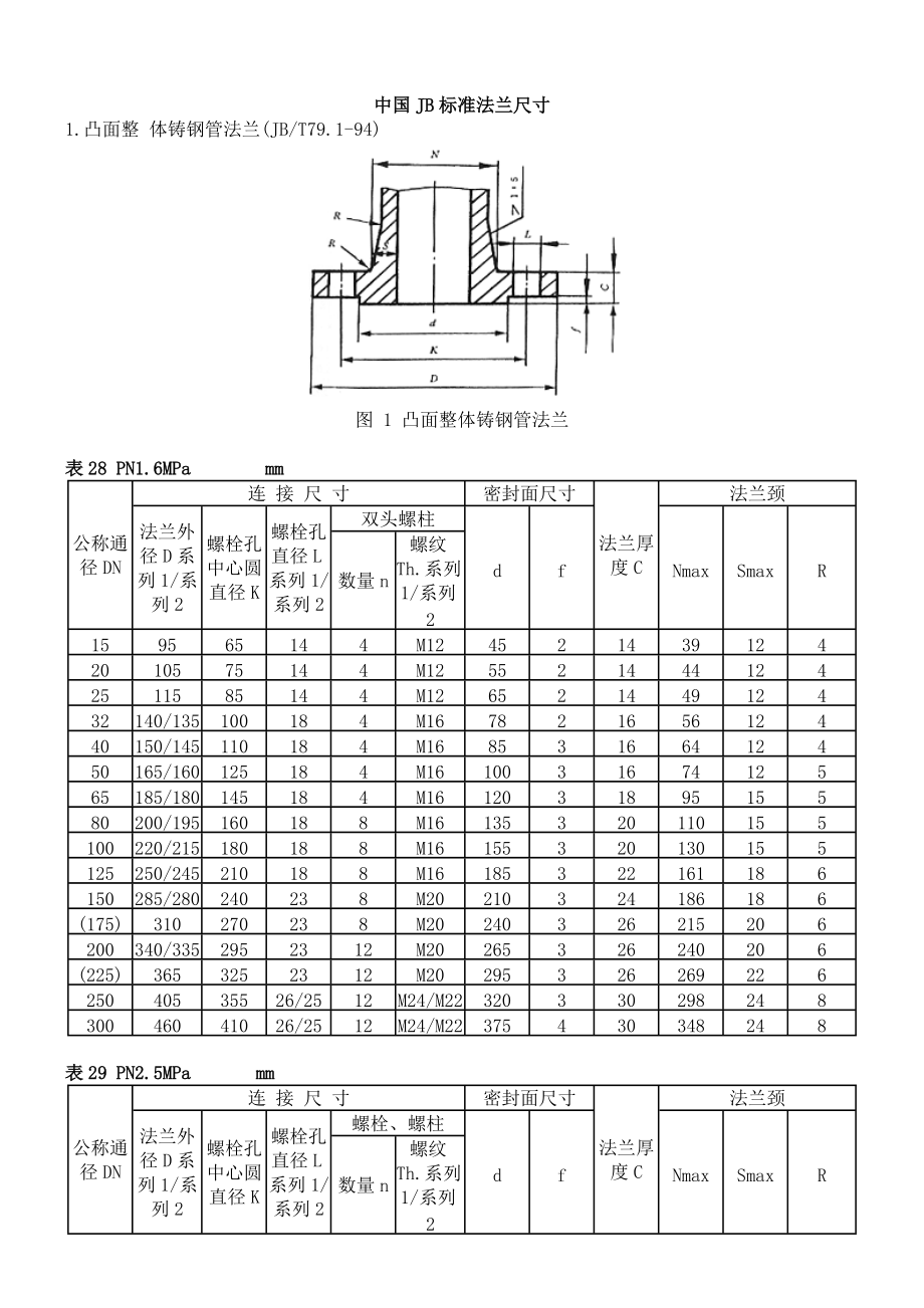 法兰标准尺寸表.doc_第1页