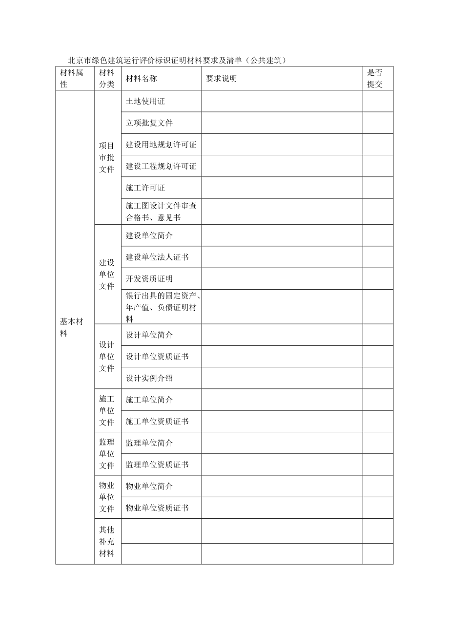 市绿色建筑运行评价标识证明材料要求及清单.doc_第1页