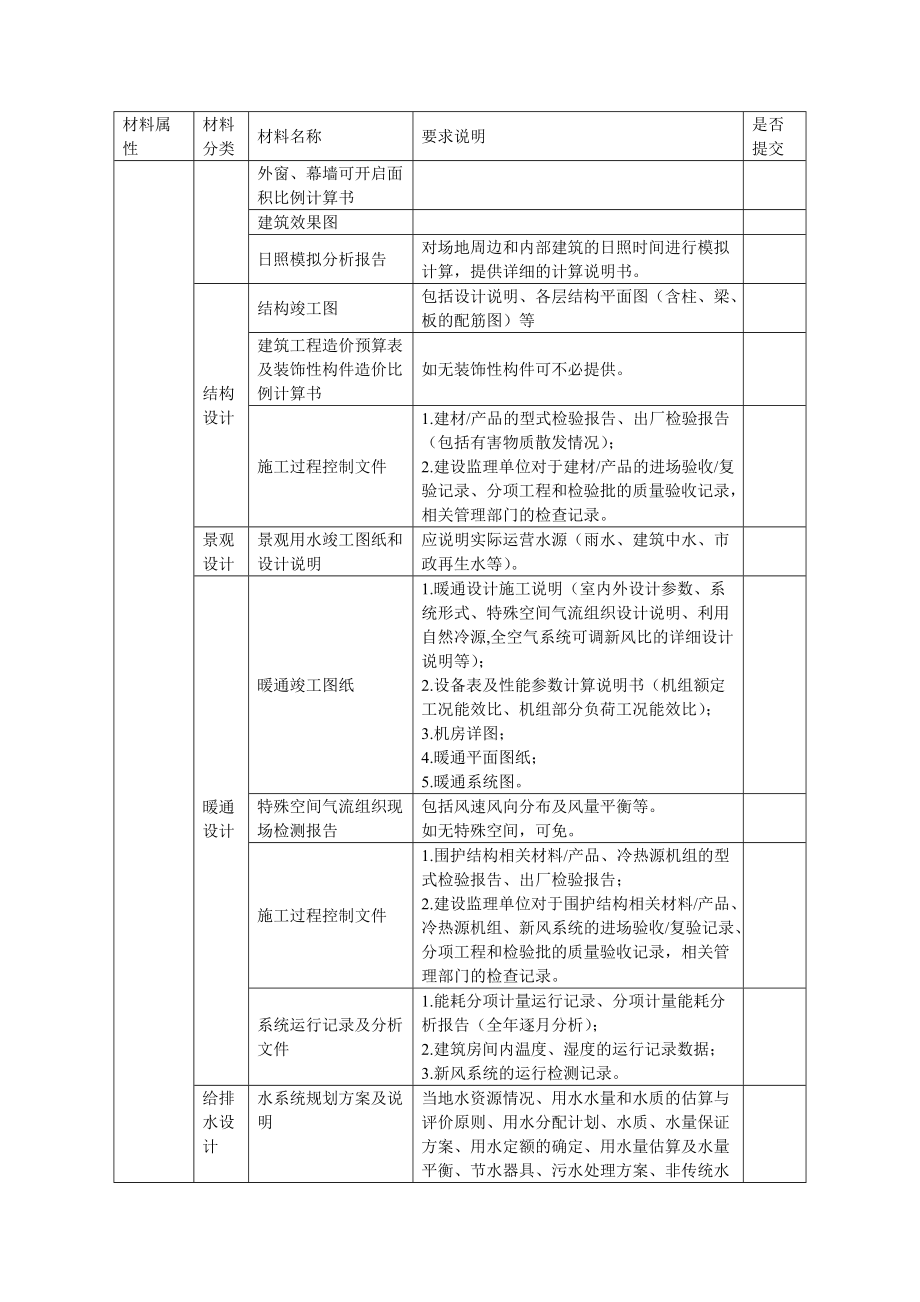 市绿色建筑运行评价标识证明材料要求及清单.doc_第3页