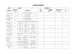 工程部考核表工程部主管考核表.doc