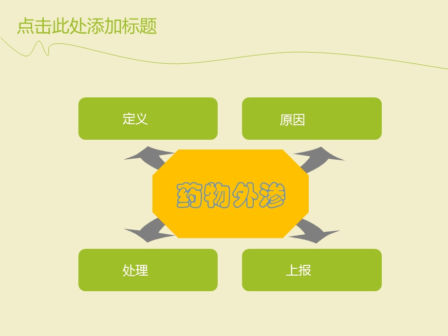 药物外渗和静脉炎管理培训ppt课件.ppt_第2页