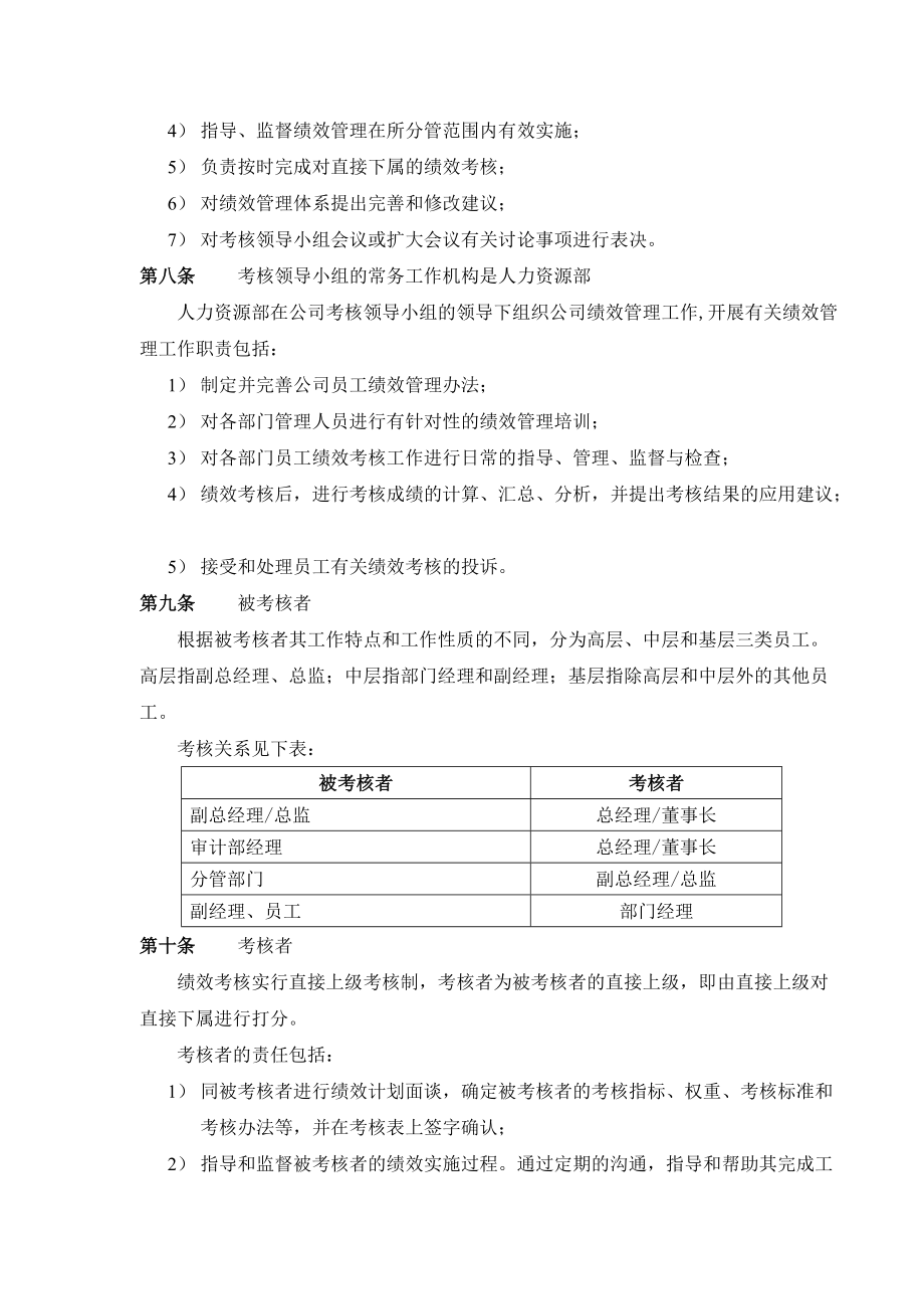 房地产开发集团有限公司地产绩效考核制.doc_第3页