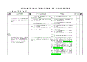 水利水电施工企业安全生产标准化评审标准概述.doc