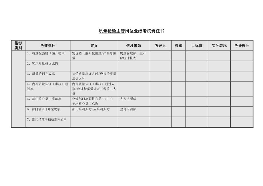 质量检验主管岗位业绩考核责任书模板范例.doc_第1页