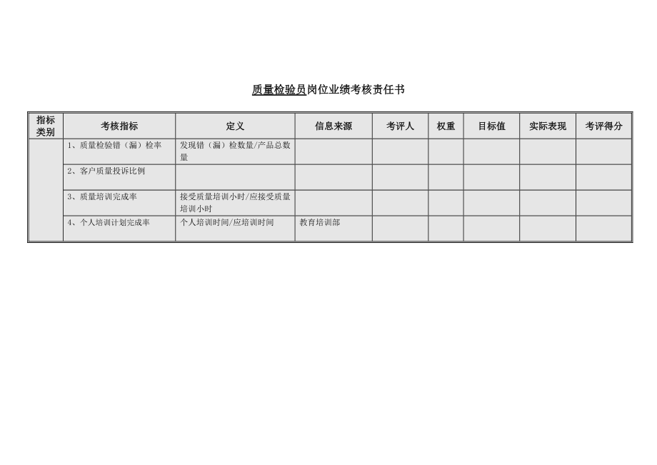 质量检验主管岗位业绩考核责任书模板范例.doc_第2页