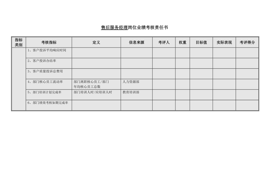 质量检验主管岗位业绩考核责任书模板范例.doc_第3页