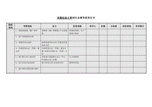 质量检验主管岗位业绩考核责任书模板范例.doc