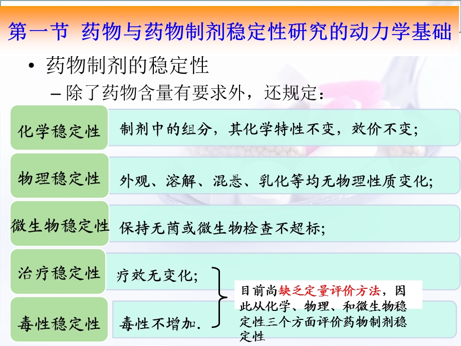 药物与药物制剂的稳定性课件.ppt_第3页