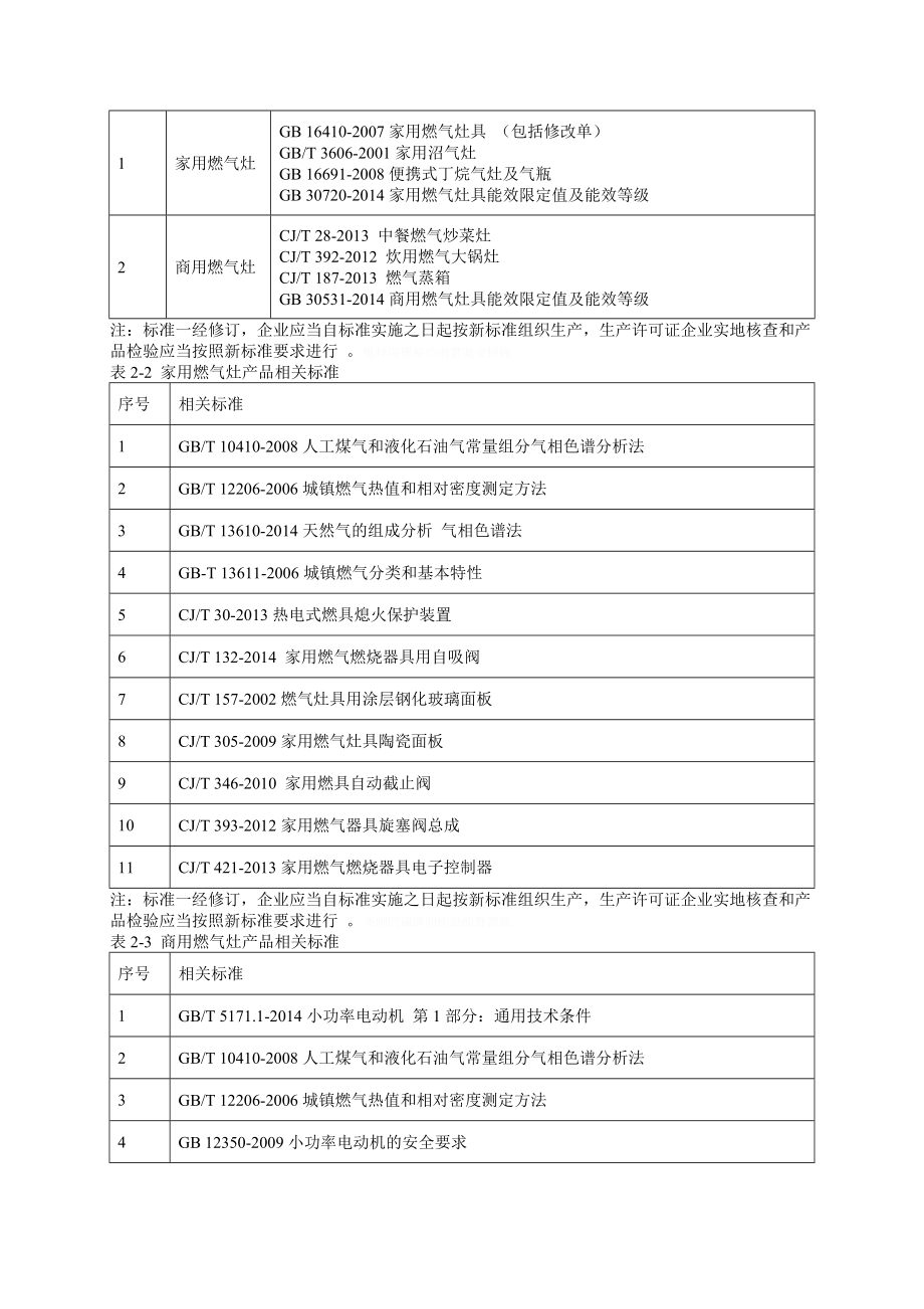 燃气器具产品生产许可证实施细则（三）.doc_第3页