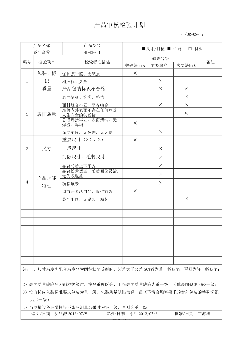 产品和过程审核.doc_第2页