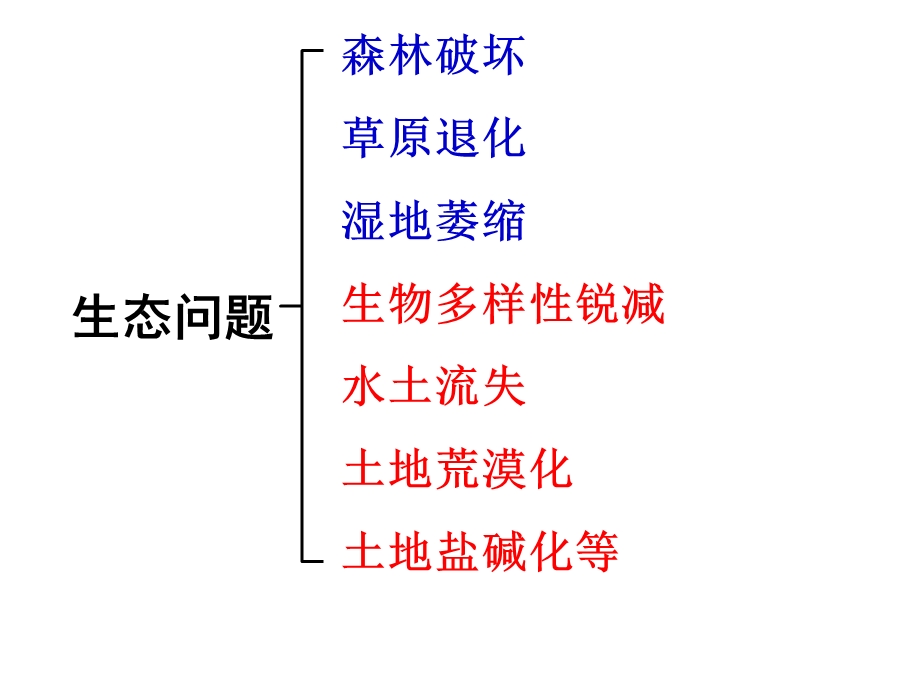 选修地理：环境保护之生态问题：森林破坏课件.ppt_第1页