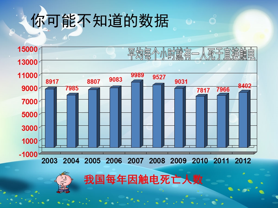 触电的危害ppt课件.ppt_第2页