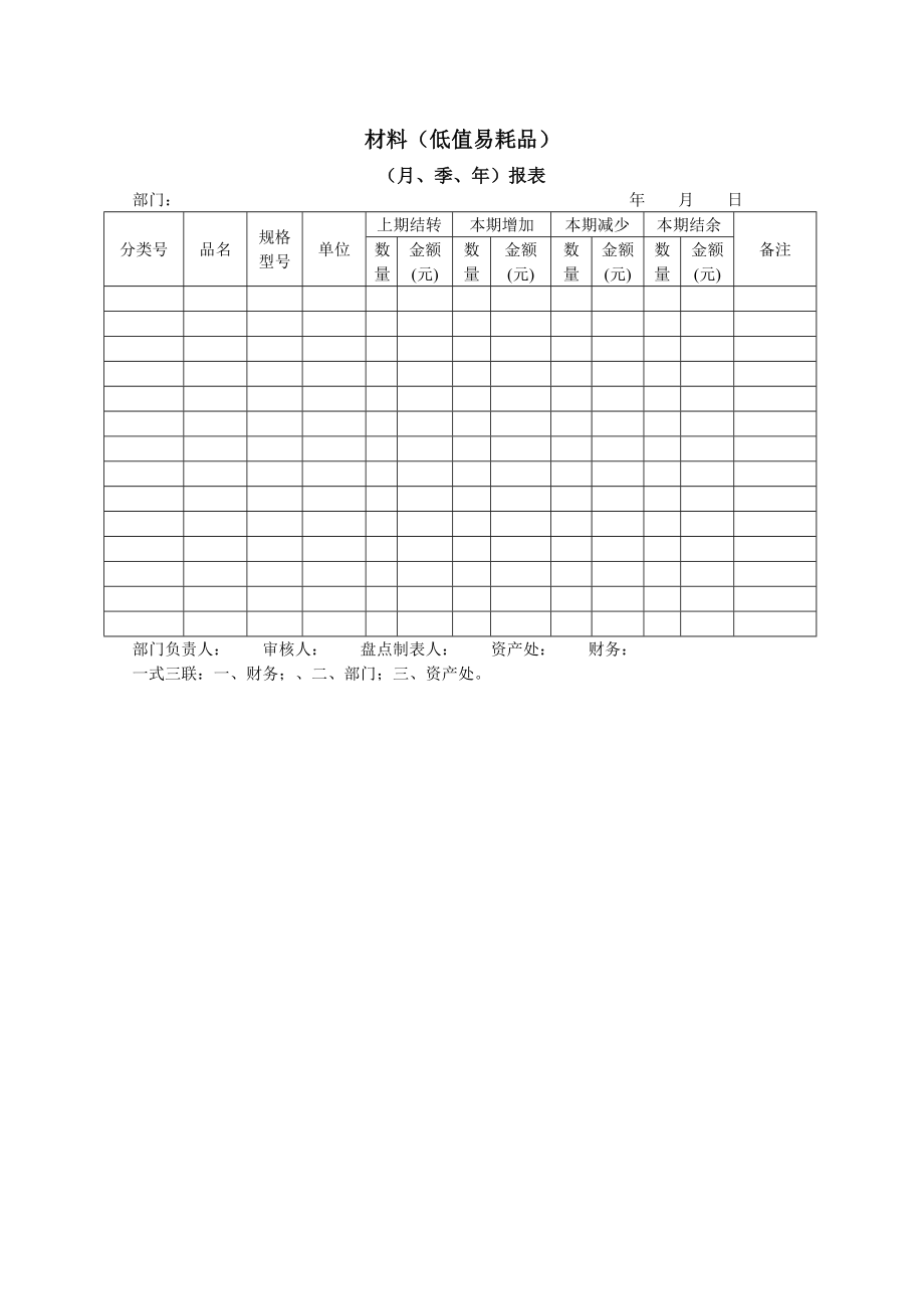 集团低值易耗品管理表格大全.doc_第3页