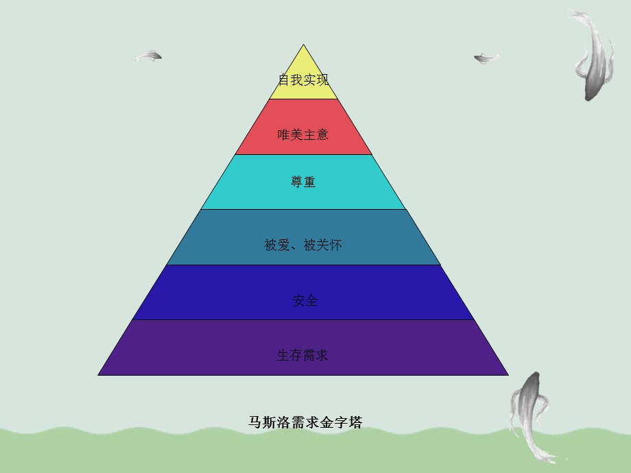 销售人员工作指导课件.ppt_第3页