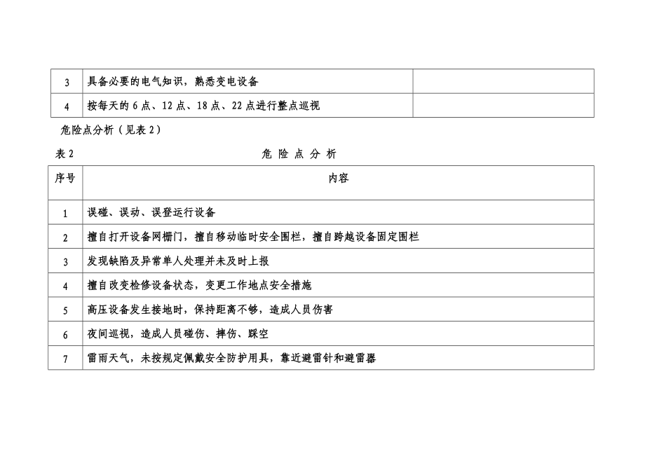 巡视作业指导说明书.doc_第3页