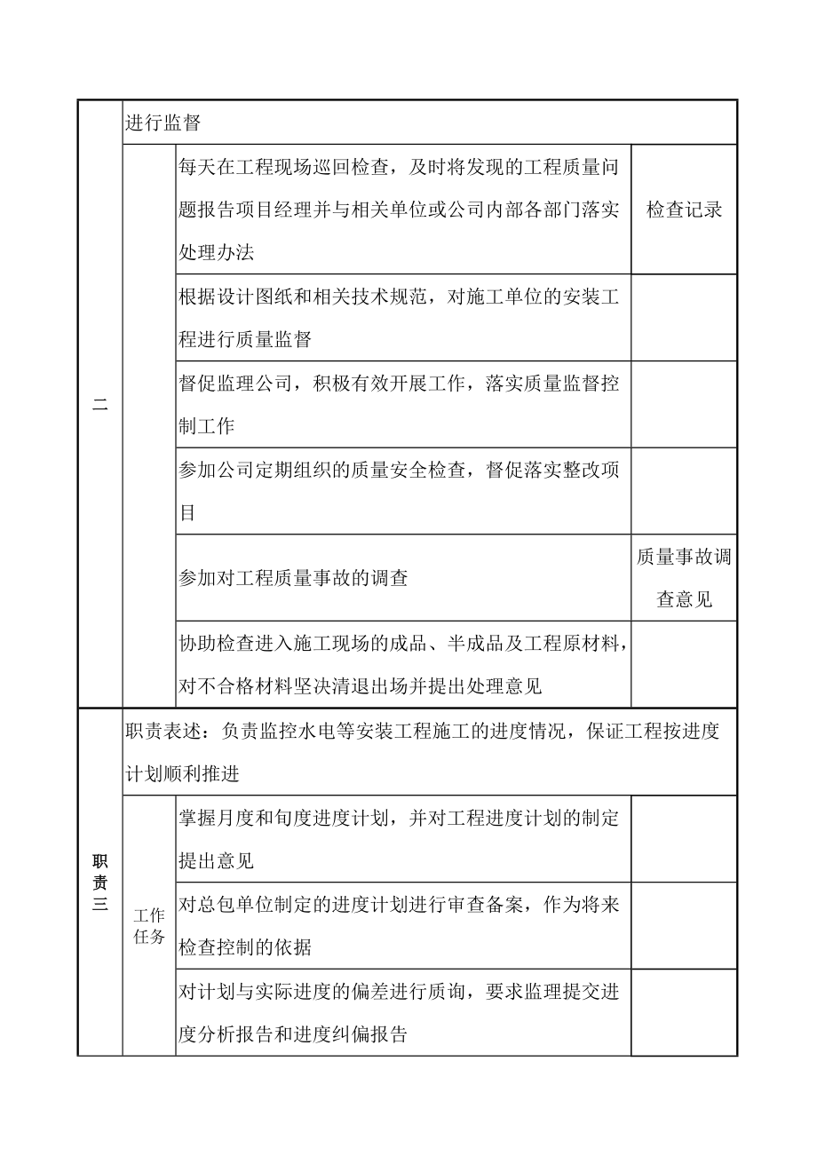 房地产开发公司水电施工管理员职务说明书.doc_第2页