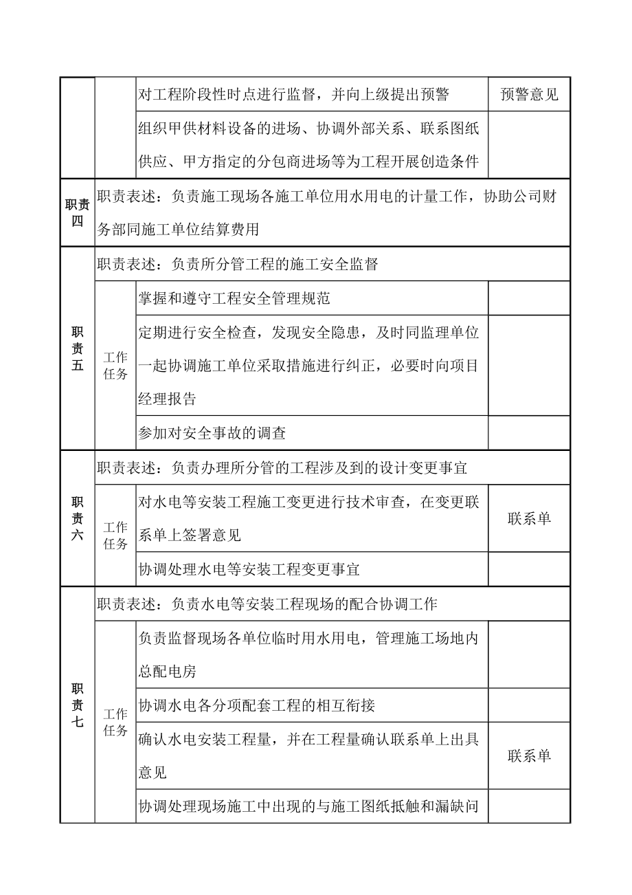 房地产开发公司水电施工管理员职务说明书.doc_第3页