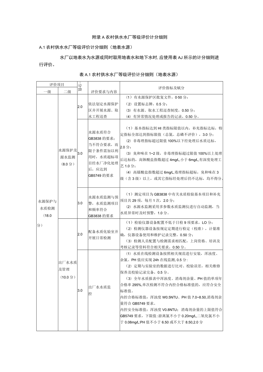 农村供水水厂等级评价计分细则.docx_第1页