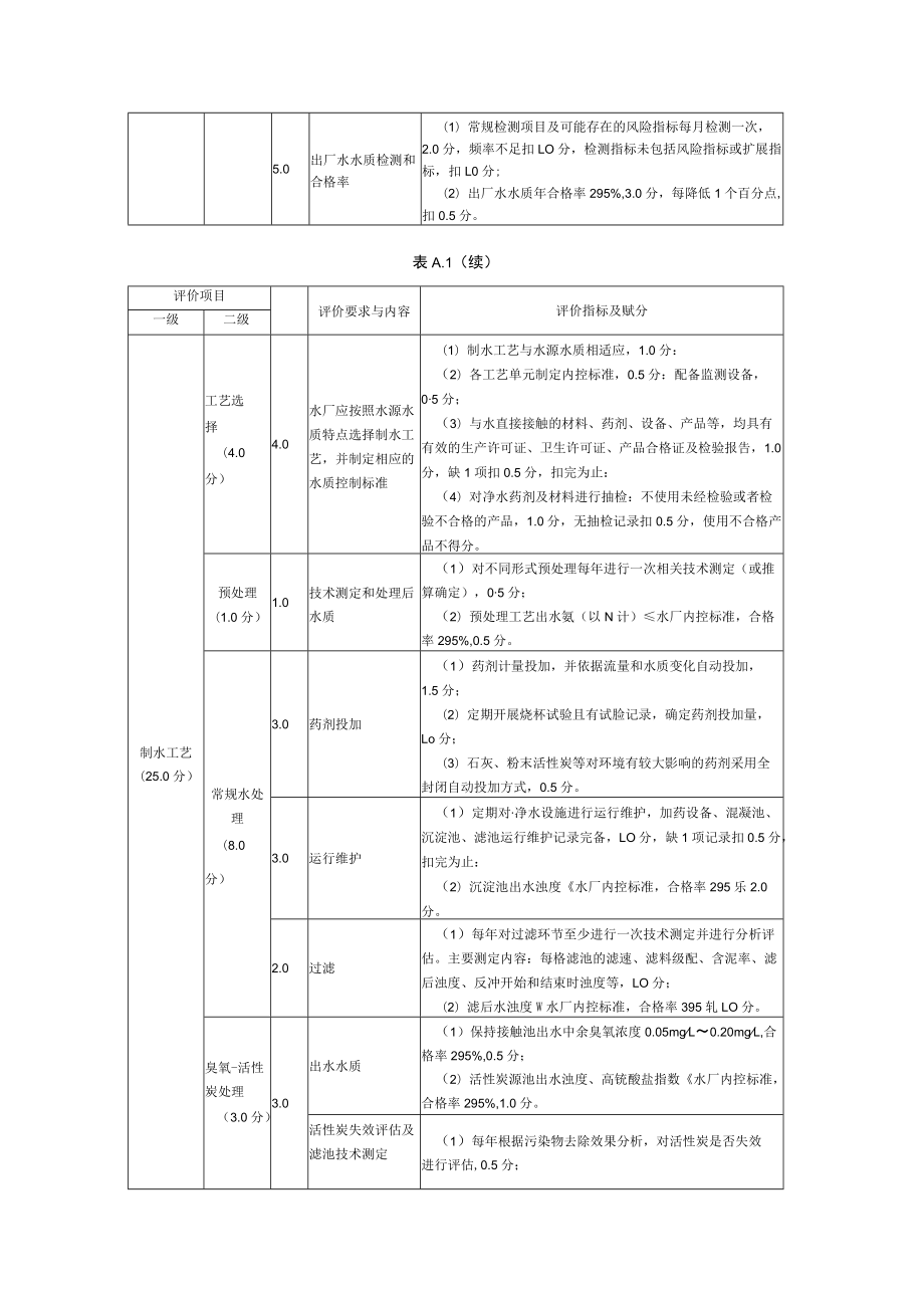 农村供水水厂等级评价计分细则.docx_第2页