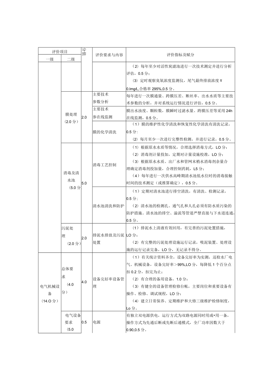 农村供水水厂等级评价计分细则.docx_第3页