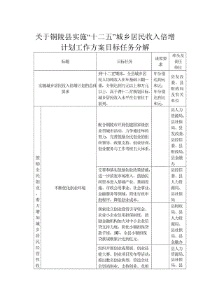 关于铜陵县实施十二五城乡居民收入倍增计划工作方案.doc