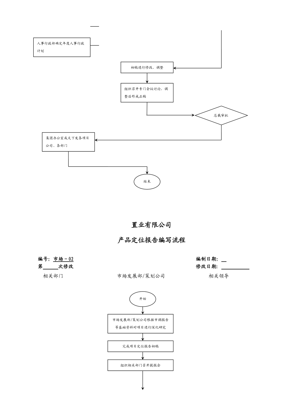 置业有限公司绩效考核管理流程.doc_第3页