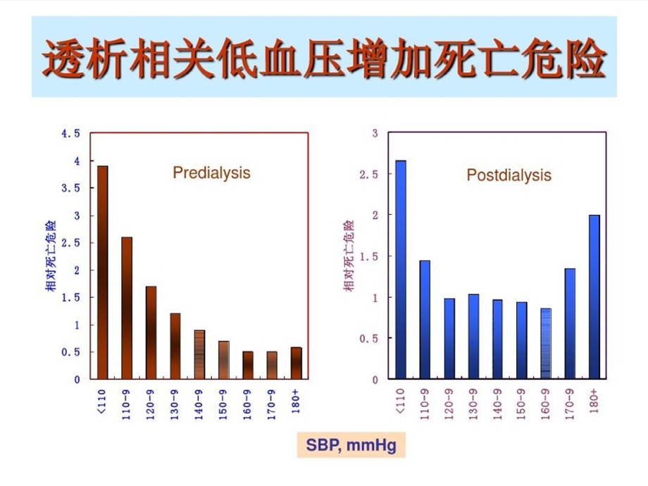 血液透析中低血压ppt培训讲义课件.ppt_第3页