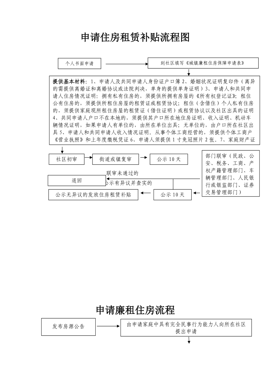 住建局申请住房租赁补贴流程图.doc_第1页