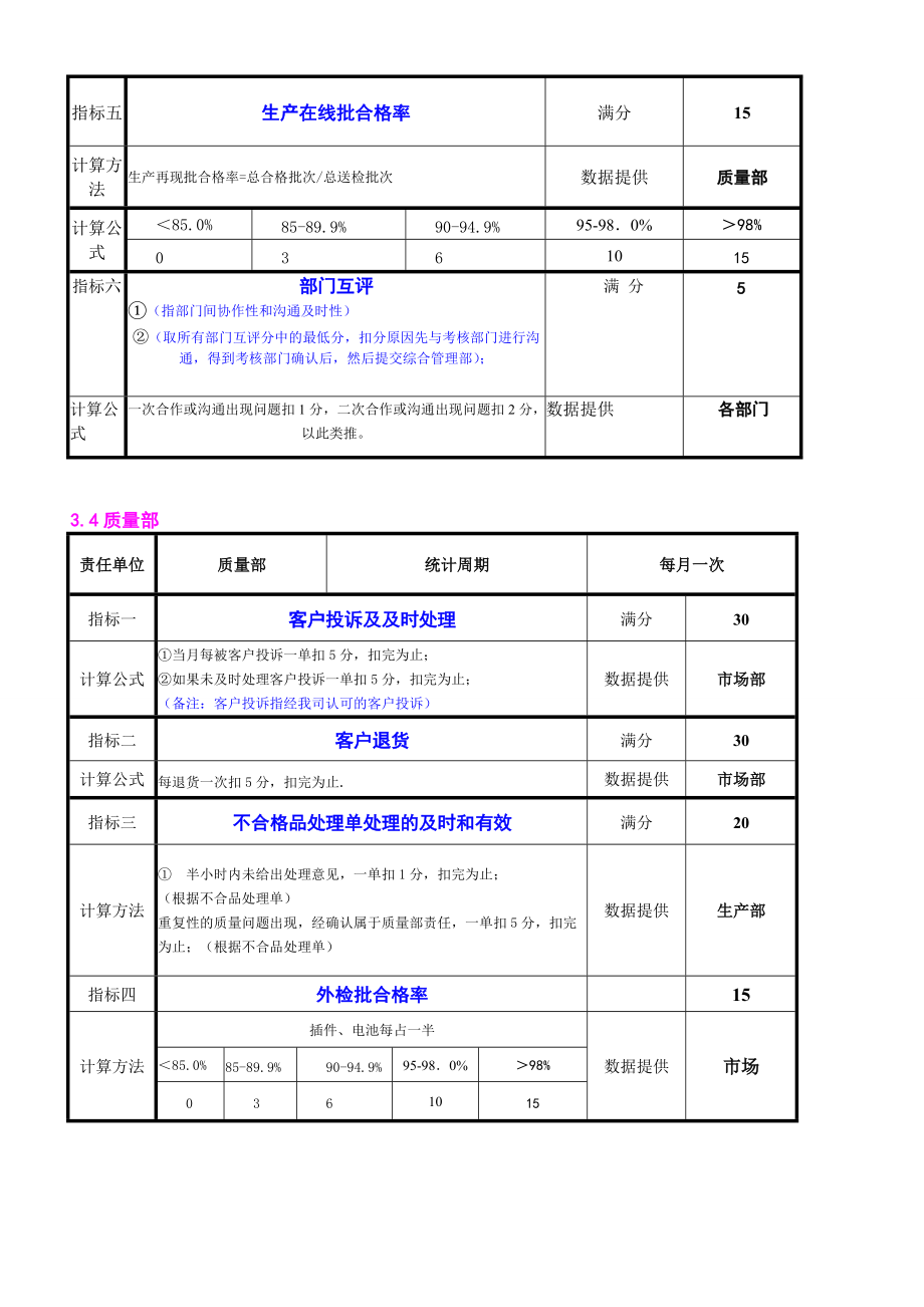 电子有限公司部门KPI考核管理办法.doc_第2页