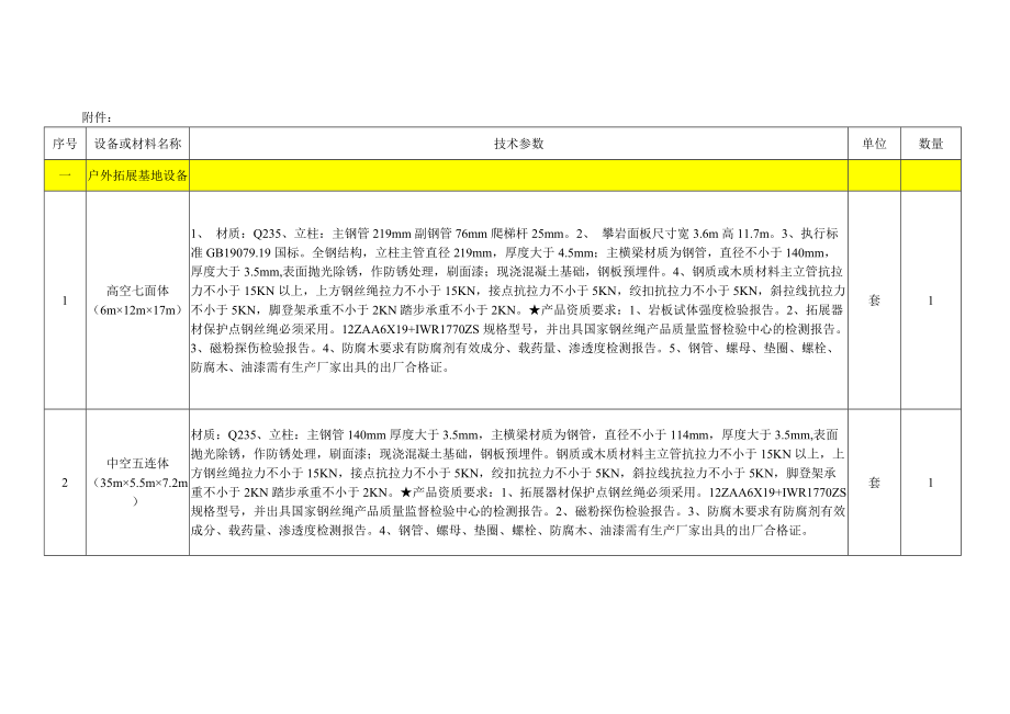 技术规格参数与要求.doc_第2页