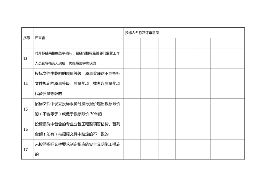 建筑工程施工总承包评分表范本.doc_第3页