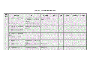 行政部文员岗位业绩考核责任书模板范例.doc