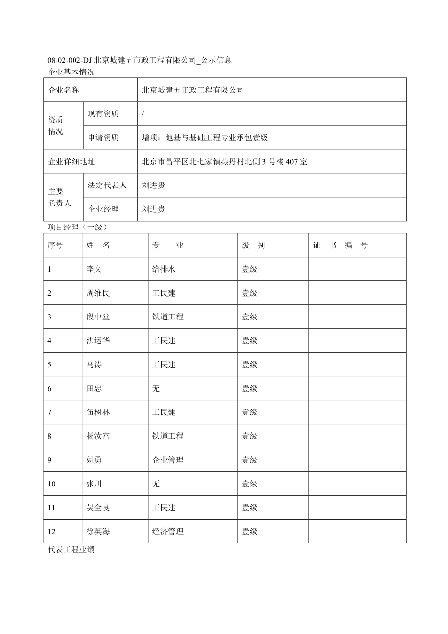 北京市建筑业企业申请专业承包壹级资质情况一览表.doc_第3页