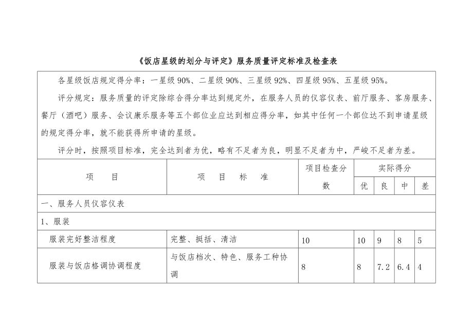 饭店星级服务质量评定标准及检查表.doc_第1页