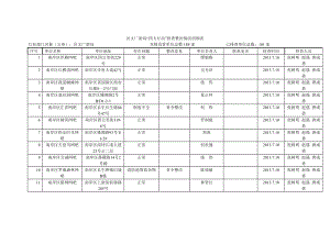 区文广新局四大行动排查整治情况明细表.doc