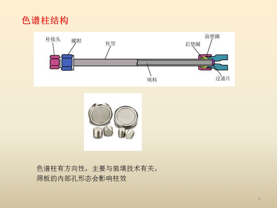 认识色谱柱—反相色谱柱课件.ppt_第2页