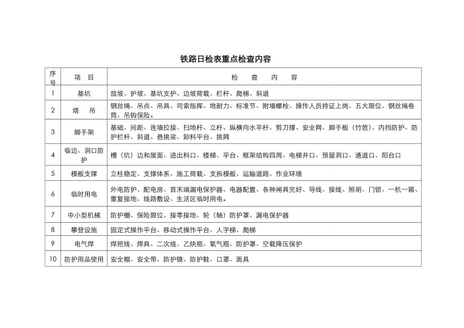 铁路施工现场日常检查表.doc_第1页